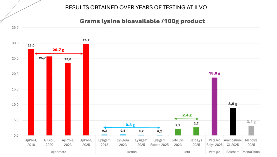 Withdrawn ILVO related material previously published by VNV