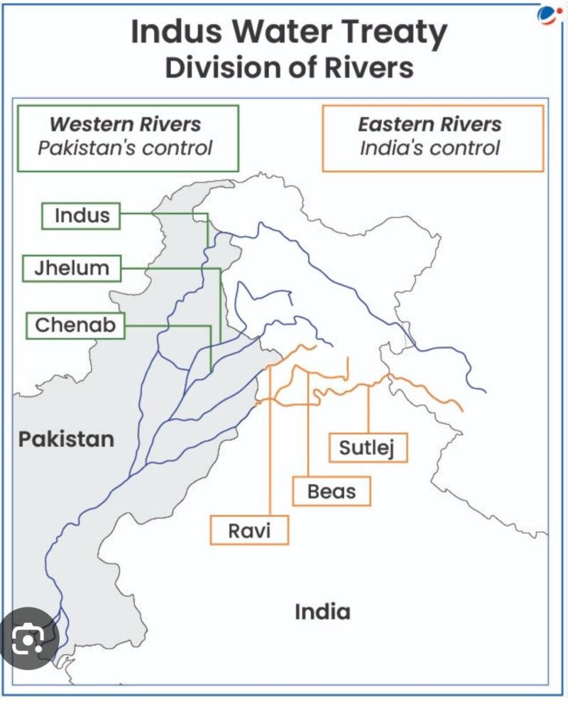 Indus Water Treaty Division of Rivers Map Pakistan India